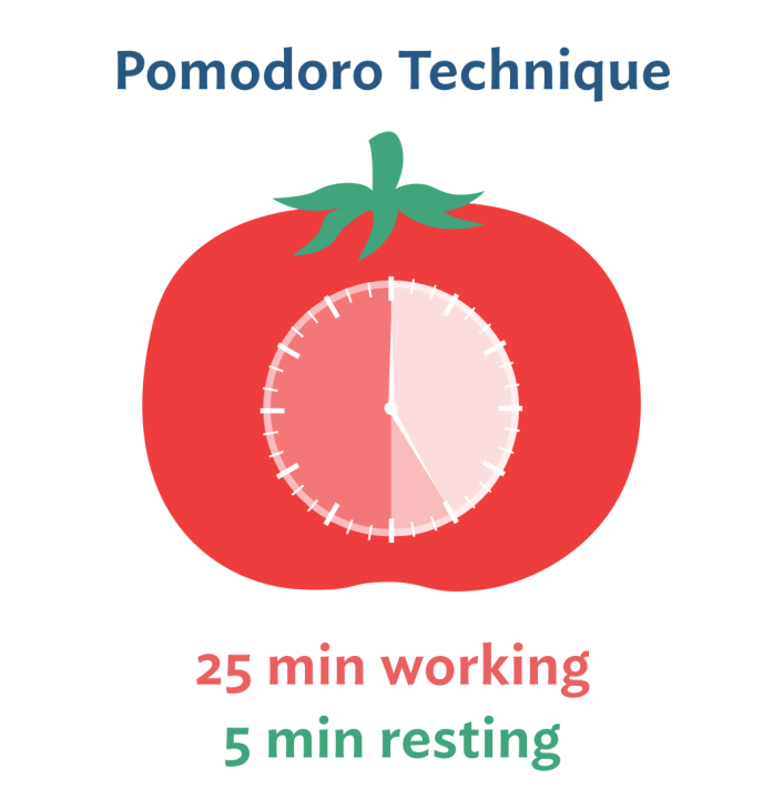 MedEd University | Why the Pomodoro Method is Perfect for Medical Students !