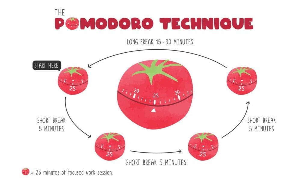MedEd University | Why the Pomodoro Method is Perfect for Medical Students !